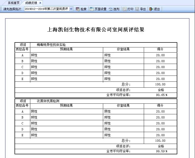 上海凱創(chuàng)生物技術有限公司室間質評結果