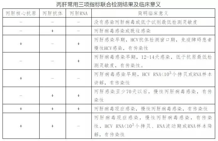 丙肝病毒有哪些特點(diǎn)？哪些人需要做丙肝篩查