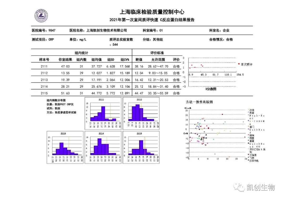 2021年第一次室間質(zhì)評(píng)快速C反應(yīng)蛋白結(jié)果報(bào)告